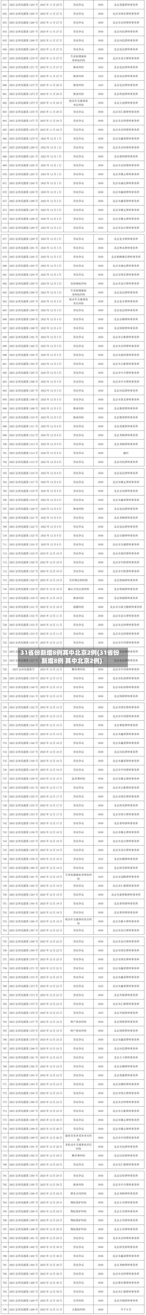 31省份新增8例其中北京2例(31省份新增8例 其中北京2例)-第1张图片