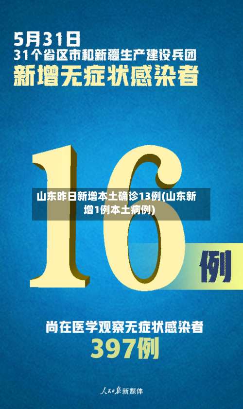 山东昨日新增本土确诊13例(山东新增1例本土病例)-第1张图片