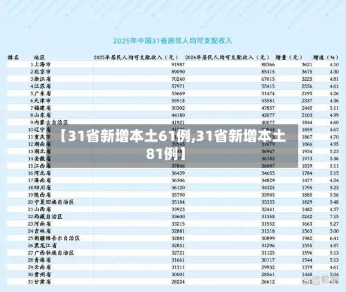【31省新增本土61例,31省新增本土81例】-第1张图片