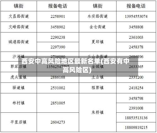 西安中高风险地区最新名单(西安有中高风险区)-第1张图片