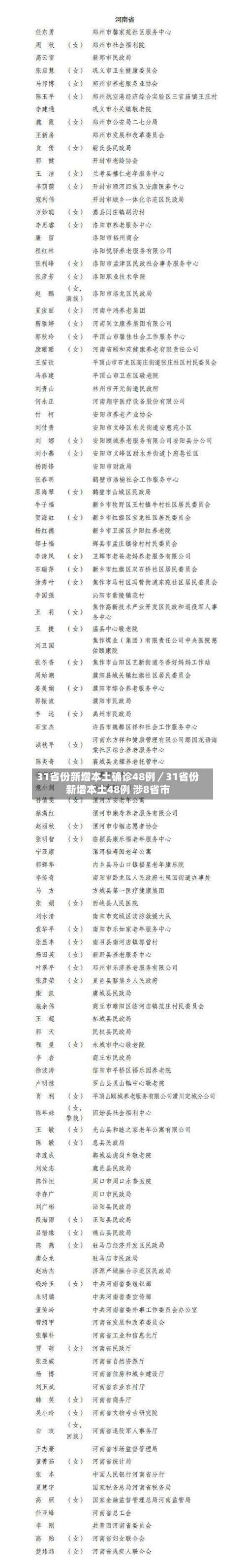 31省份新增本土确诊48例／31省份新增本土48例 涉8省市-第1张图片