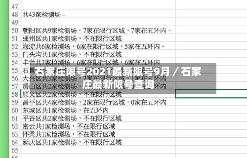 石家庄限号2021最新限号9月／石家庄最新限号查询-第1张图片