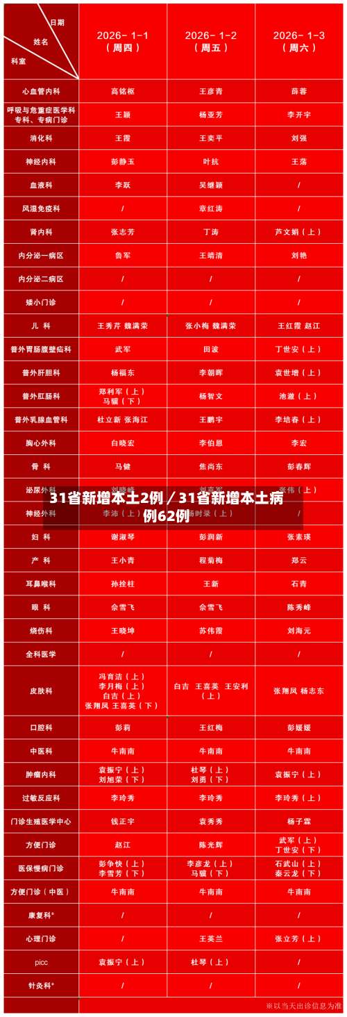 31省新增本土2例／31省新增本土病例62例-第1张图片