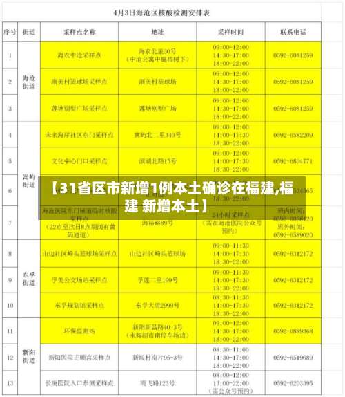 【31省区市新增1例本土确诊在福建,福建 新增本土】-第3张图片