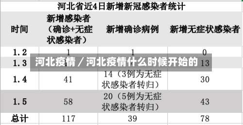 河北疫情／河北疫情什么时候开始的-第1张图片
