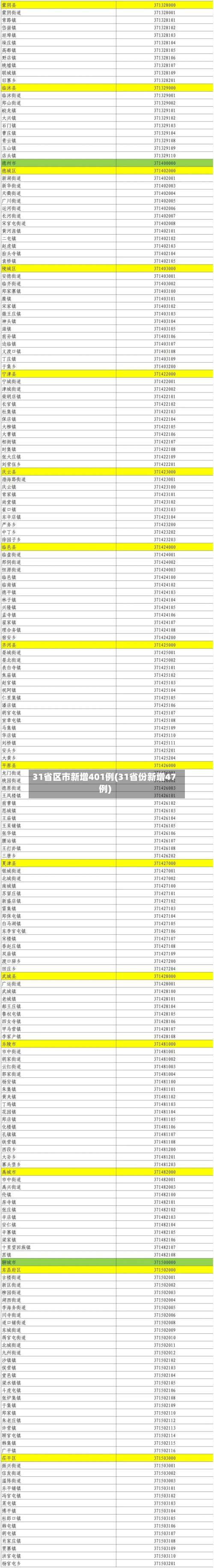 31省区市新增401例(31省份新增47例)-第1张图片