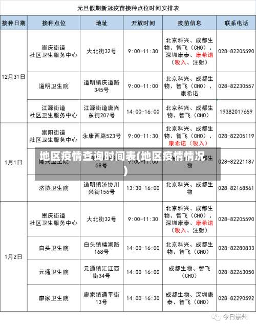 地区疫情查询时间表(地区疫情情况)-第1张图片