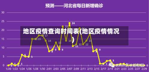 地区疫情查询时间表(地区疫情情况)-第2张图片