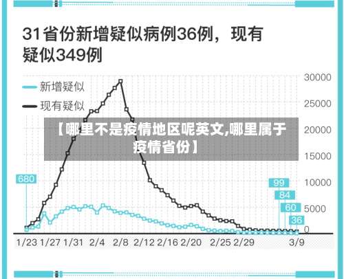 【哪里不是疫情地区呢英文,哪里属于疫情省份】-第1张图片