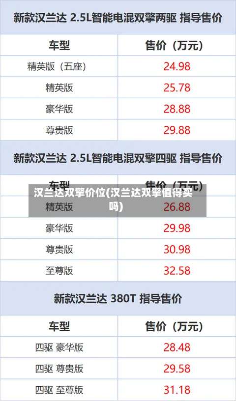 汉兰达双擎价位(汉兰达双擎值得买吗)-第1张图片