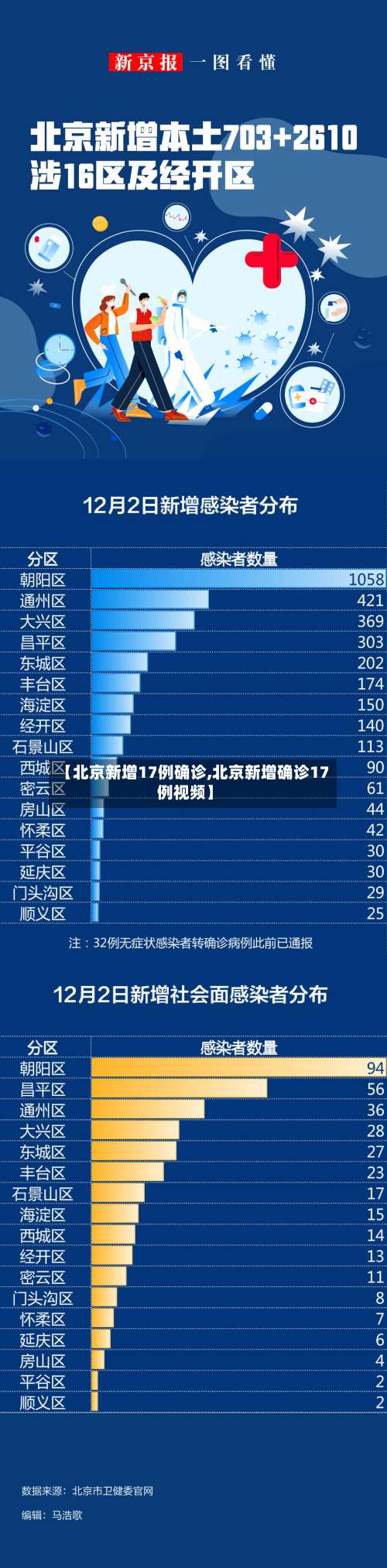 【北京新增17例确诊,北京新增确诊17例视频】-第1张图片