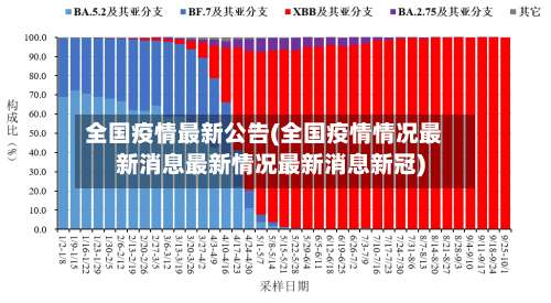 全国疫情最新公告(全国疫情情况最新消息最新情况最新消息新冠)-第2张图片