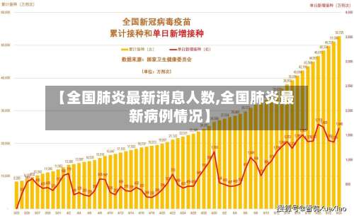 【全国肺炎最新消息人数,全国肺炎最新病例情况】-第1张图片