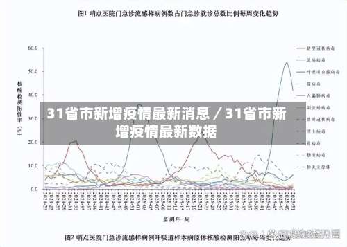 31省市新增疫情最新消息／31省市新增疫情最新数据-第1张图片
