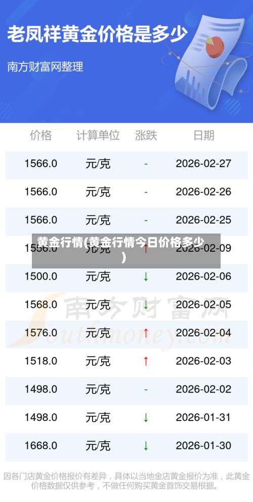 黄金行情(黄金行情今日价格多少)-第1张图片