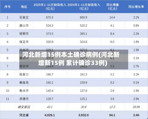 河北新增15例本土确诊病例(河北新增新15例 累计确诊33例)-第1张图片