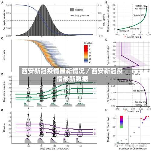 西安新冠疫情最新情况／西安新冠疫情最新数据-第2张图片