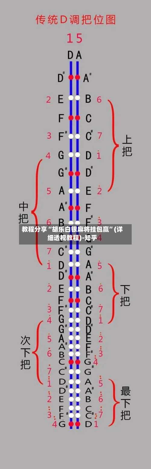 教程分享“胡乐白银麻将挂包赢	”(详细透视教程)-知乎-第2张图片