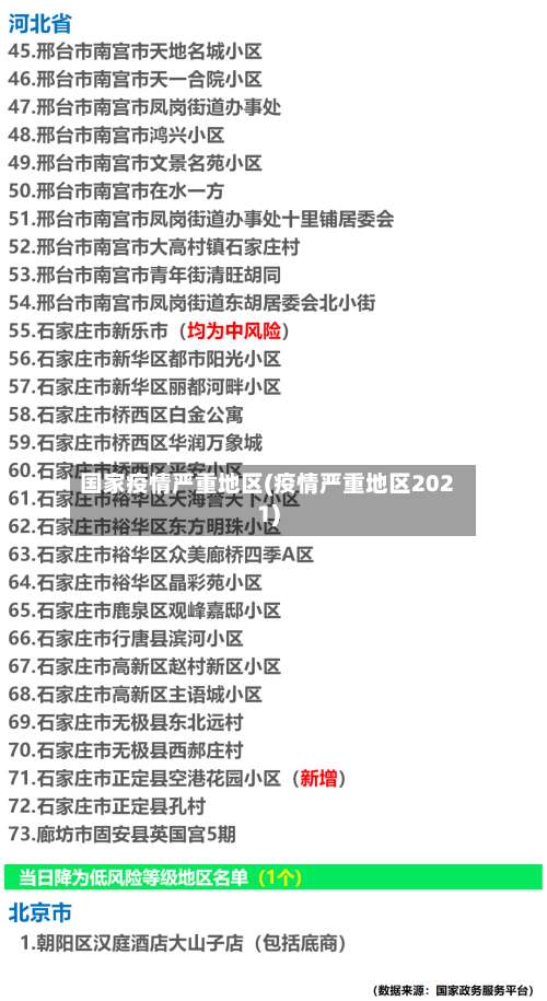 国家疫情严重地区(疫情严重地区2021)-第2张图片