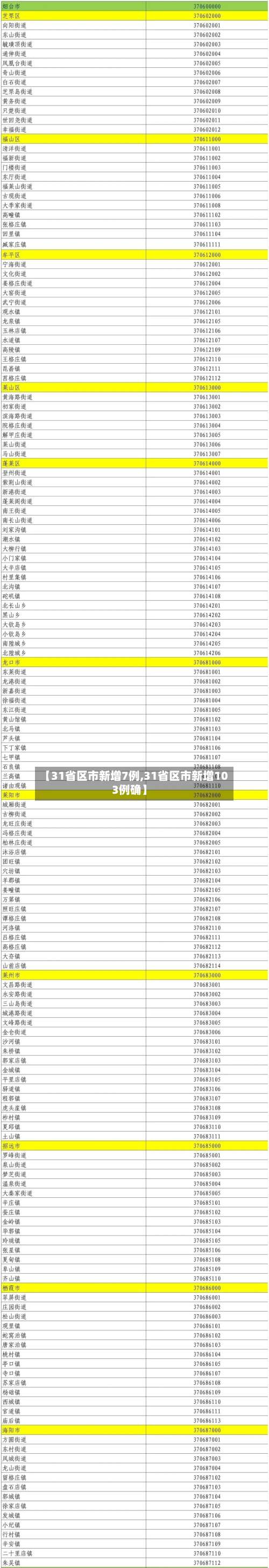 【31省区市新增7例,31省区市新增103例确】-第3张图片