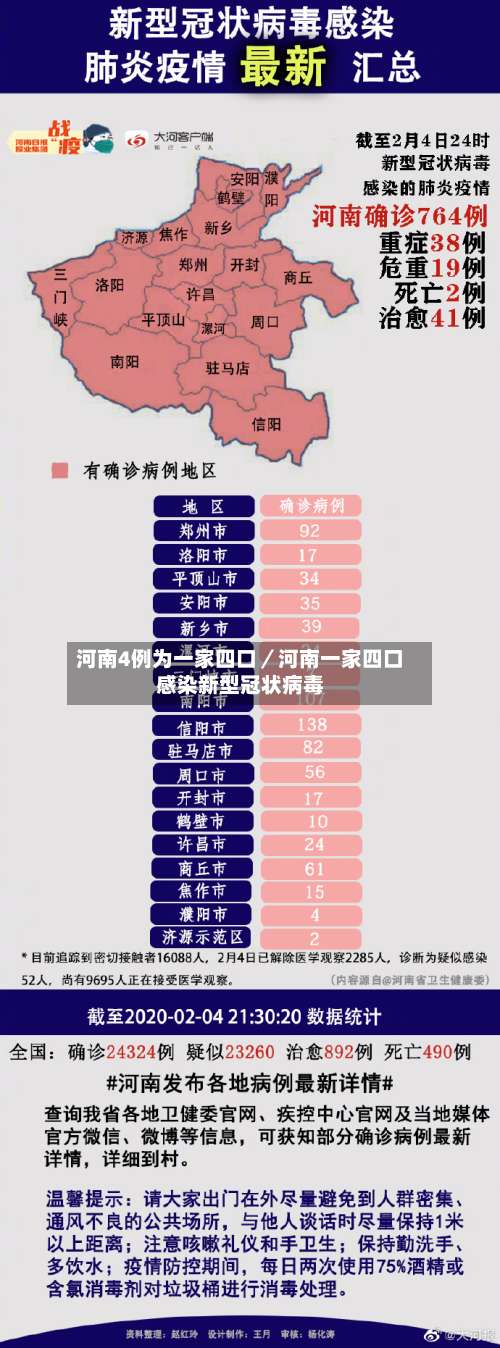河南4例为一家四口／河南一家四口感染新型冠状病毒-第1张图片