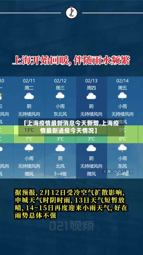 【上海疫情最新消息今天新增,上海疫情最新通报今天情况】-第1张图片