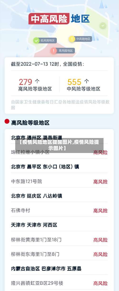 【疫情风险地区提醒图片,疫情风险提示图片】-第1张图片