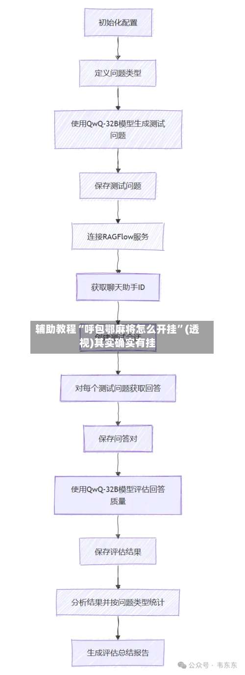 辅助教程“呼包鄂麻将怎么开挂	”(透视)其实确实有挂-第1张图片