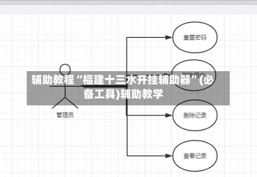 辅助教程“福建十三水开挂辅助器	”(必备工具)辅助教学-第3张图片