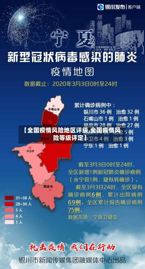 【全国疫情风险地区评级,全国疫情风险等级评定】-第2张图片