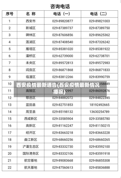 西安疫情最新通告(西安疫情最新情况播报)-第1张图片