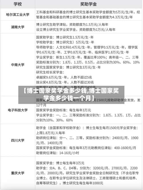 【博士国家奖学金多少钱,博士国家奖学金多少钱一个月】-第2张图片
