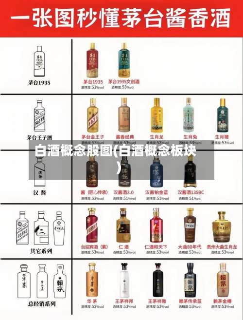 白酒概念股图(白酒概念板块)-第3张图片