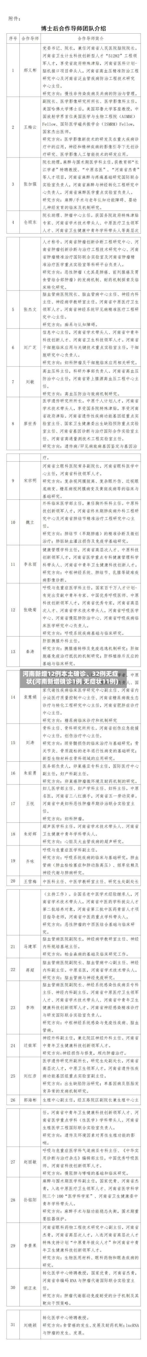 河南新增12例本土确诊	、32例无症状(河南新增确诊1例 无症状11例)-第2张图片