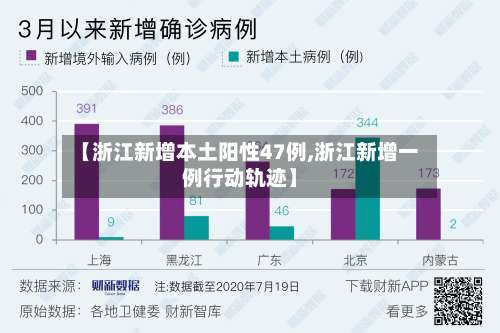 【浙江新增本土阳性47例,浙江新增一例行动轨迹】-第1张图片