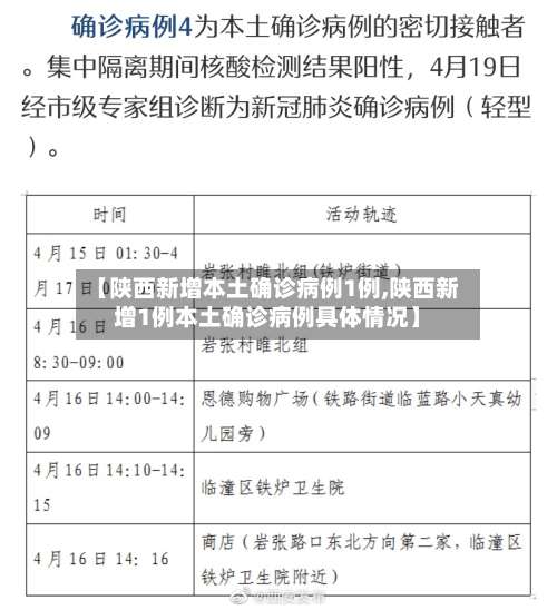 【陕西新增本土确诊病例1例,陕西新增1例本土确诊病例具体情况】-第2张图片