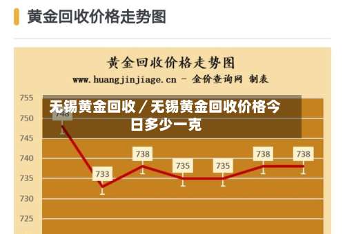 无锡黄金回收／无锡黄金回收价格今日多少一克-第1张图片