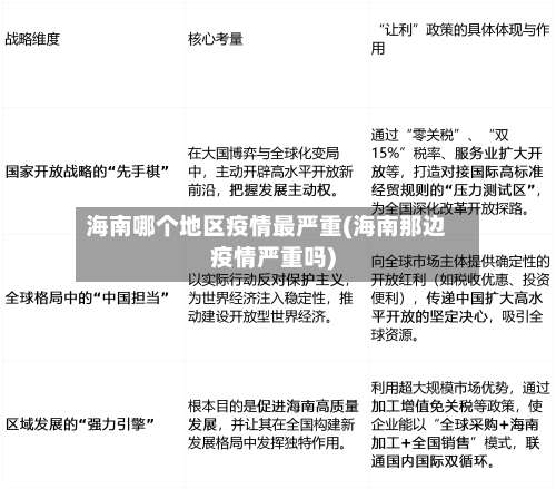 海南哪个地区疫情最严重(海南那边疫情严重吗)-第1张图片