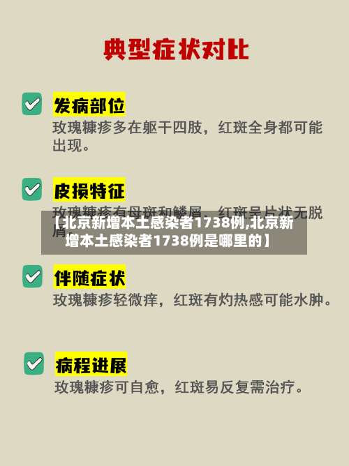 【北京新增本土感染者1738例,北京新增本土感染者1738例是哪里的】-第1张图片