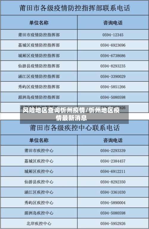 风险地区查询忻州疫情/忻州地区疫情最新消息-第1张图片