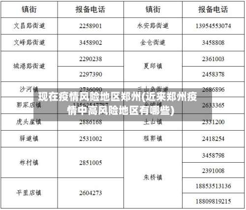 现在疫情风险地区郑州(近来郑州疫情中高风险地区有哪些)-第2张图片