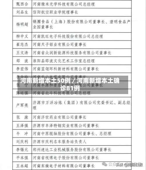 河南新增本土50例／河南新增本土确诊81例-第1张图片