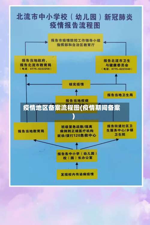 疫情地区备案流程图(疫情期间备案)-第1张图片