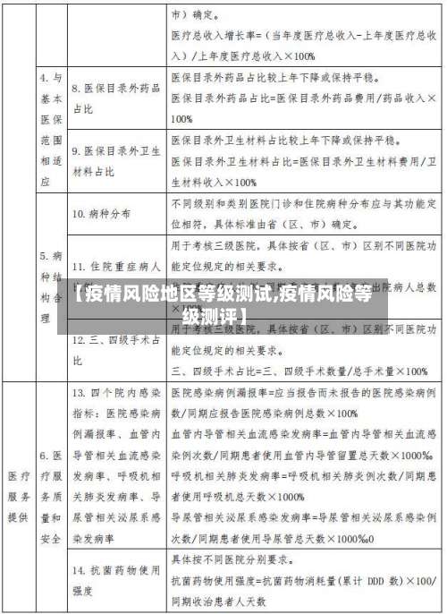 【疫情风险地区等级测试,疫情风险等级测评】-第1张图片