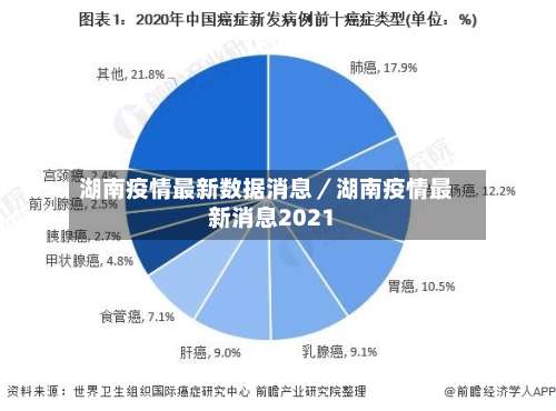 湖南疫情最新数据消息／湖南疫情最新消息2021-第1张图片