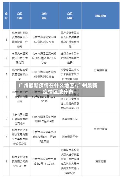 广州最新疫情在什么地区/广州最新疫情区域分布-第1张图片