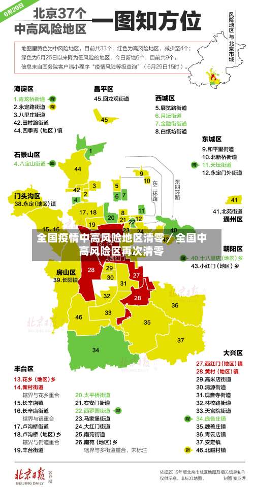 全国疫情中高风险地区清零／全国中高风险区再次清零-第1张图片