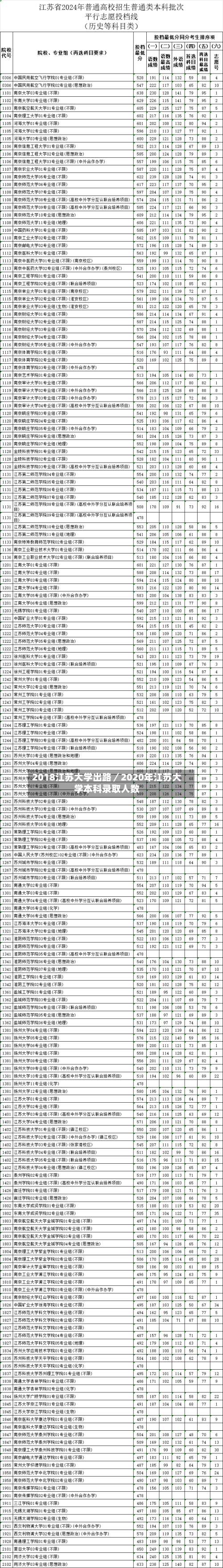 2018江苏大学出路／2020年江苏大学本科录取人数-第1张图片