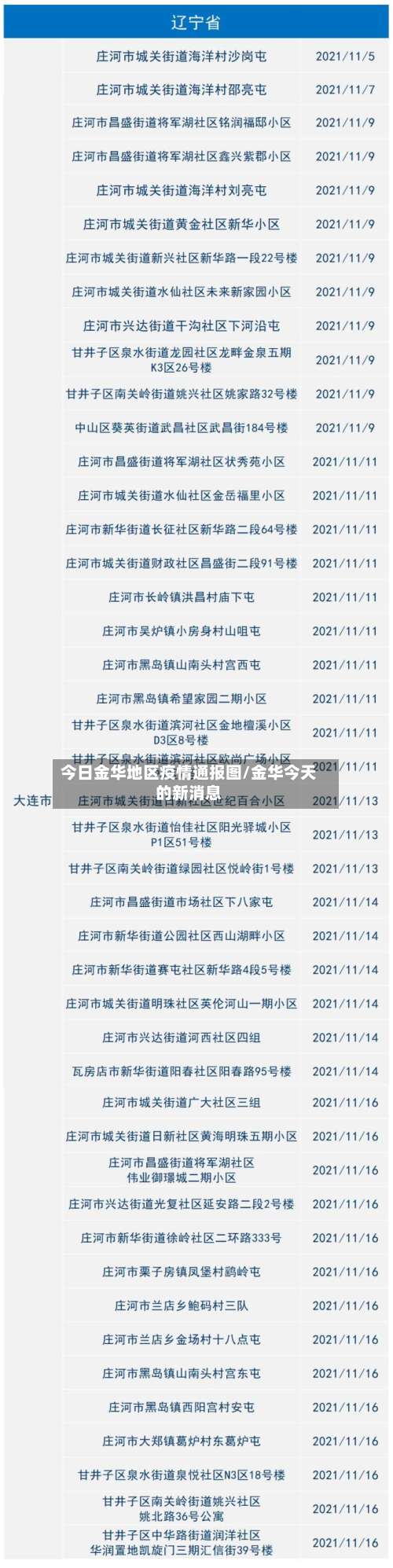今日金华地区疫情通报图/金华今天的新消息-第2张图片