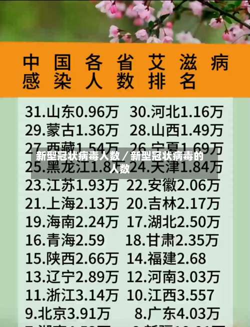 新型冠状病毒人数／新型冠状病毒的人数-第1张图片